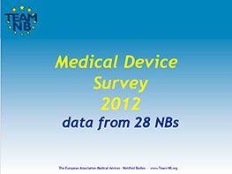 medical-device-survey-2012